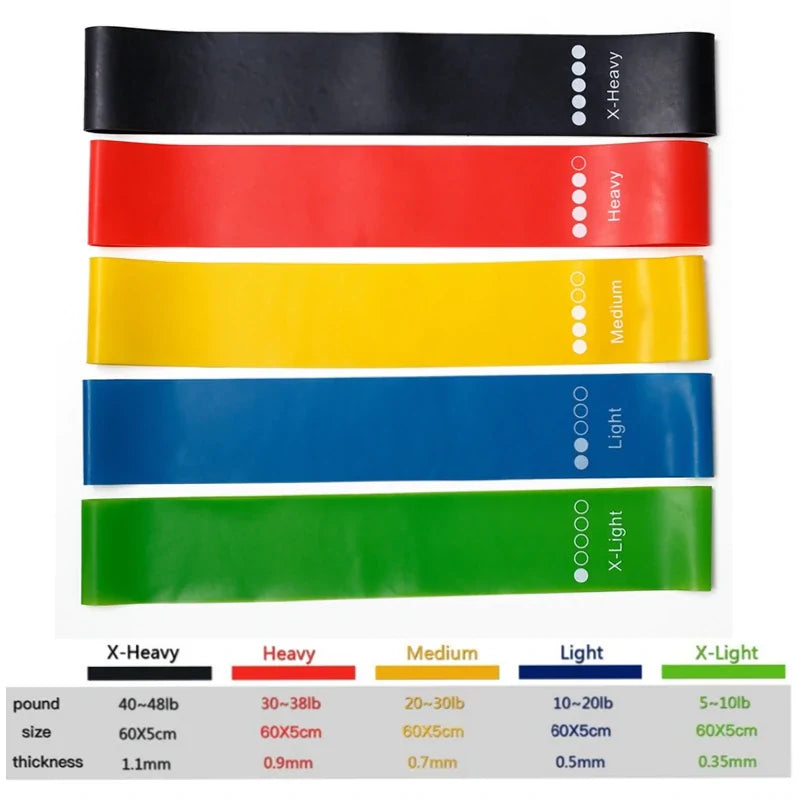 Rubber Resistance Bands